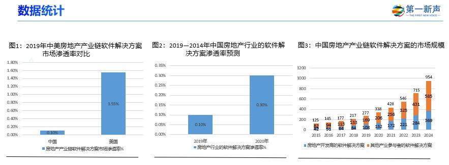 近3年复合增长率超100%的科技公司,连续三年业绩暴增股