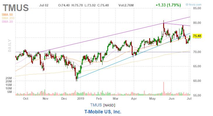 美股复盘20190702全球市场担忧再起,油服企业股价下挫