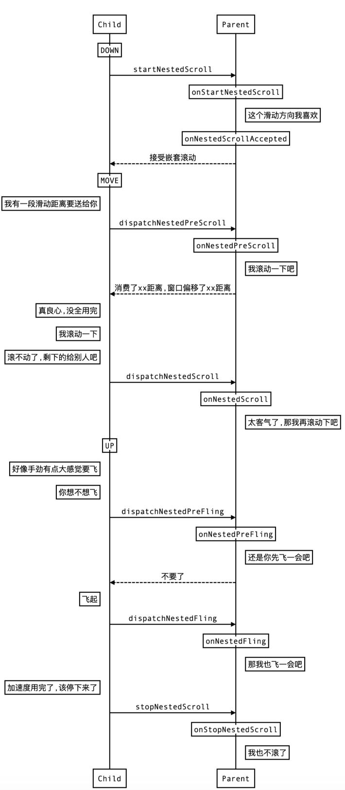 android开发事件分发机制,android分发机制图