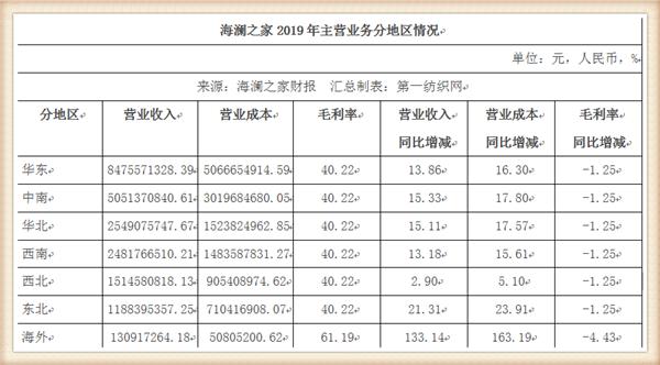 海澜之家市场分析,海澜之家营收能力怎么样