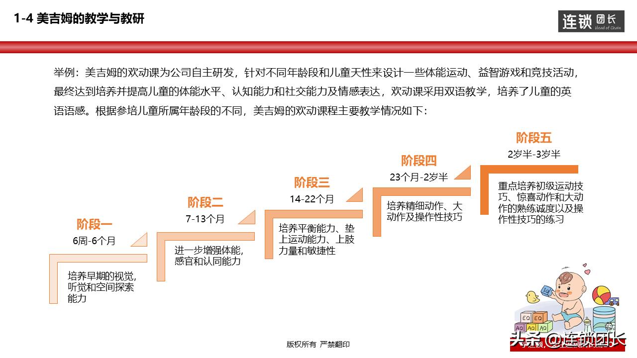 美吉姆营销方案,从产品经营到渠道经营