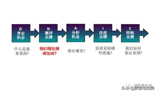 六西格玛黑带测量教程,精益六西格玛绿带黑带在线课程