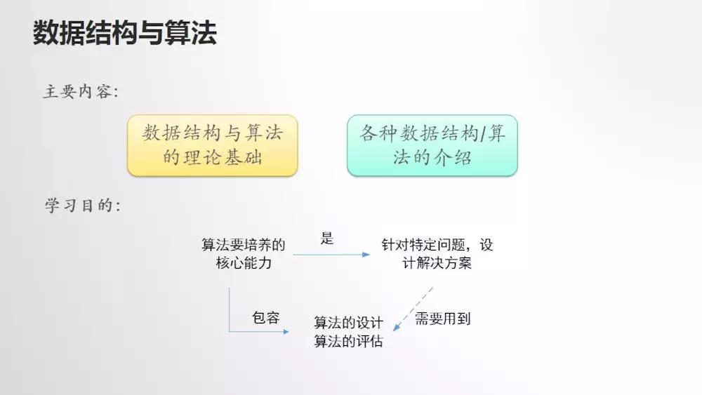 计算机科学与技术课程自学,计算机入门自学视频教程