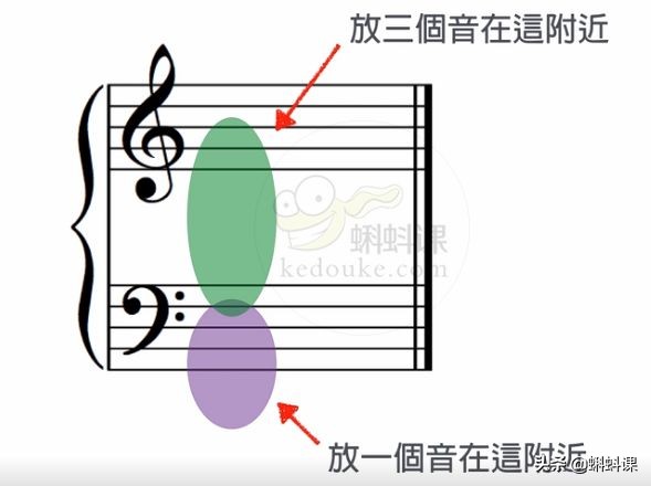 如何看懂和弦，给流行抒情歌伴奏？