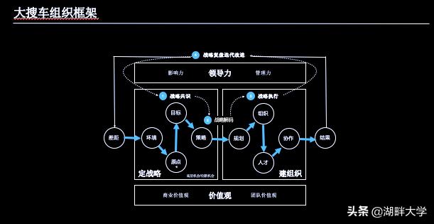 大搜车老板姚军红,大搜车姚军图片