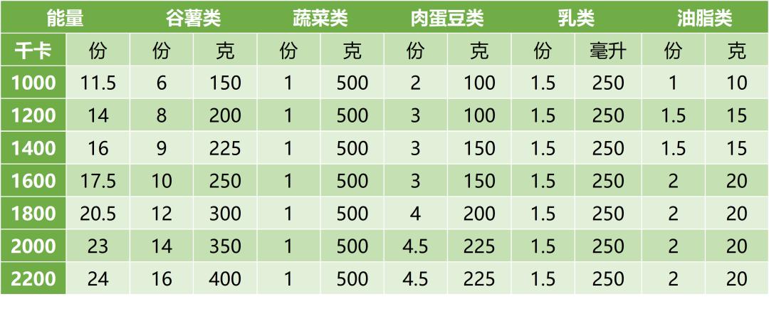 尿毒症血透病人饮食注意事项,高血压尿毒症透析饮食怎么吃