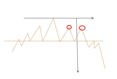头肩顶形态教学,头肩顶和倒头肩顶形态图