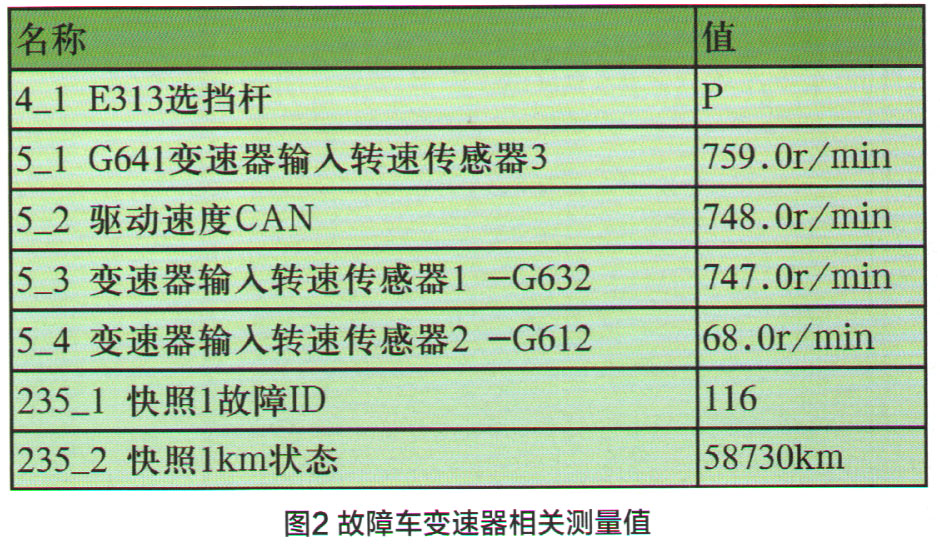 大众朗逸挂档不走怎么回事,大众朗逸挂挡空调不工作