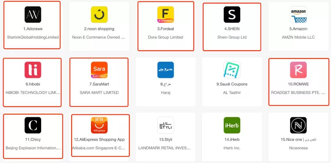 沙特购物app,沙特跨境电商平台有哪些