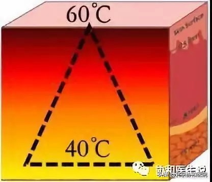 40岁的女人整形手术,40岁女性适合的身体整形医美项目