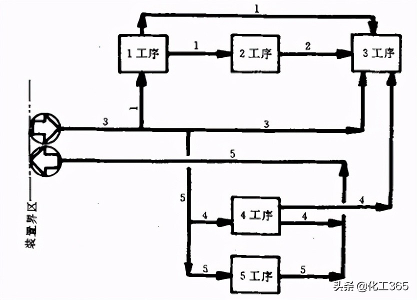 管道系统图标注数字讲解,管道及仪表流程图符号