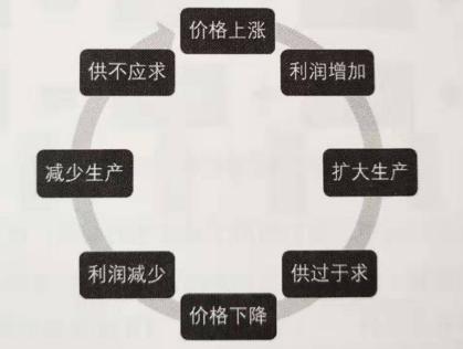 期货炒单知识大全,很多人想玩期货对期货的知识了解