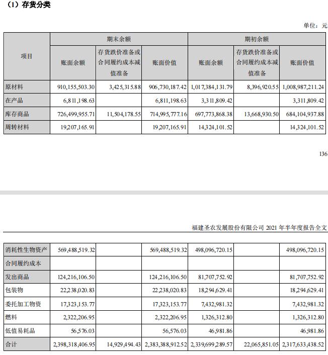 圣农发展4季度盈利,2023年二季度圣农发展业绩