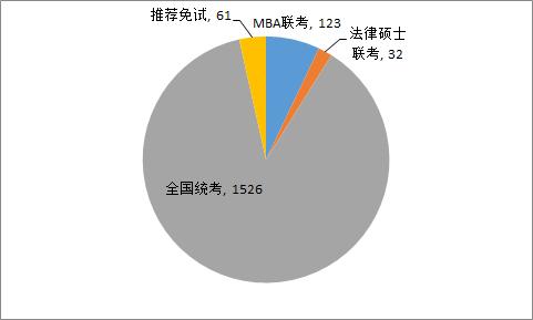 清华大学法律硕士应届生告诉你:法硕就业没你想得那么简单