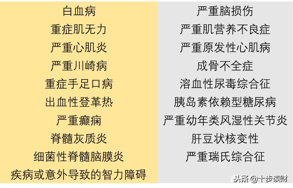 太平洋保险少儿超能宝产品介绍,太平保险少儿超能保