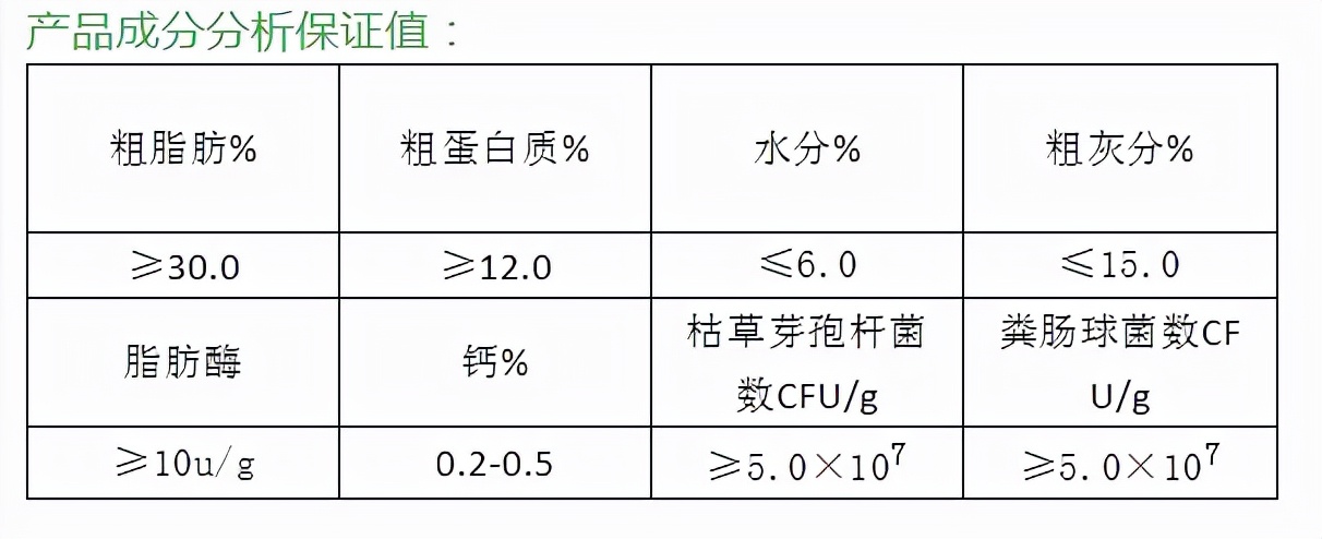 什么是粪肠球菌？粪肠球菌作为饲料添加剂对动物的功效有哪些？