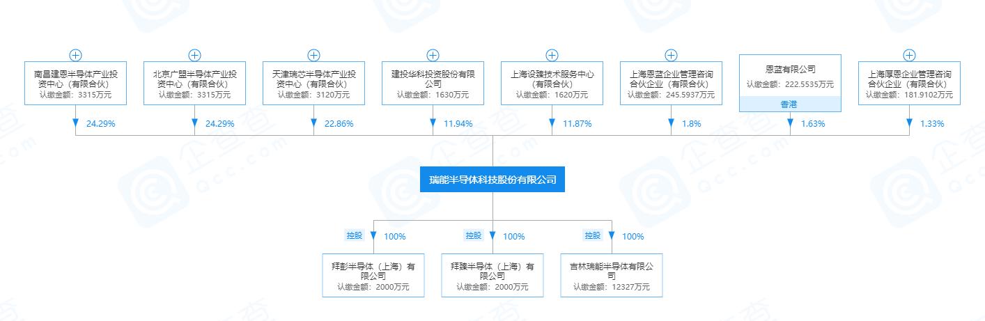 恩智浦半导体什么时候上市,恩智浦半导体业绩