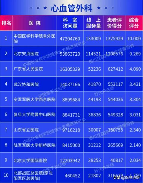 哪种医院适合普通人看,医院哪科医生最牛