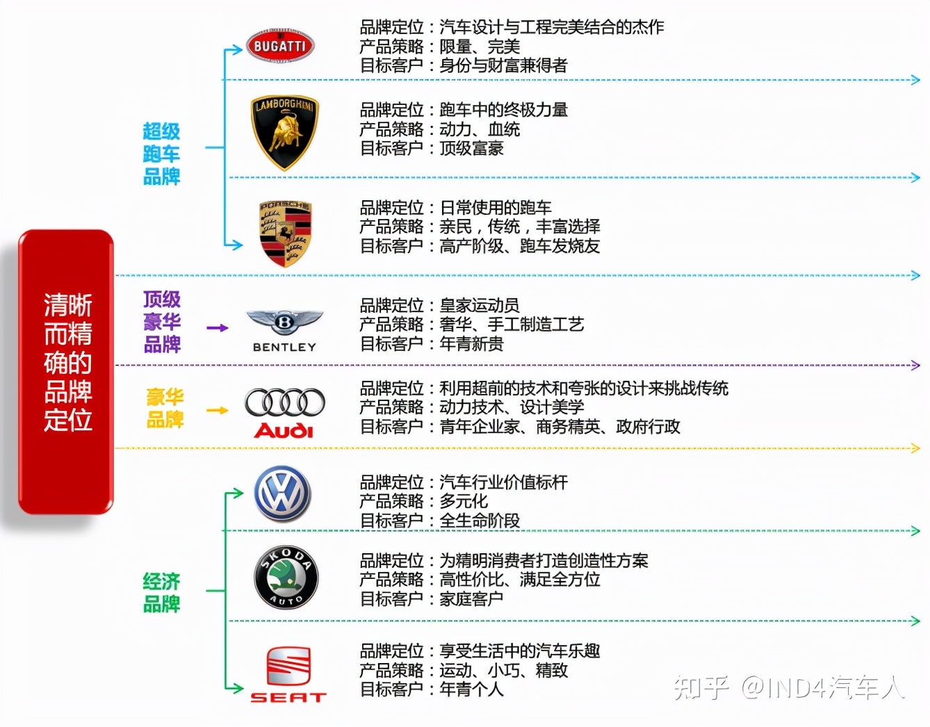了解新能源汽车的渠道,了解新能源汽车品牌