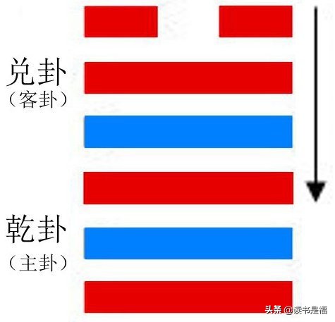 国学经典之周易第四十三讲夬卦：君子以施禄及下，居德则忌