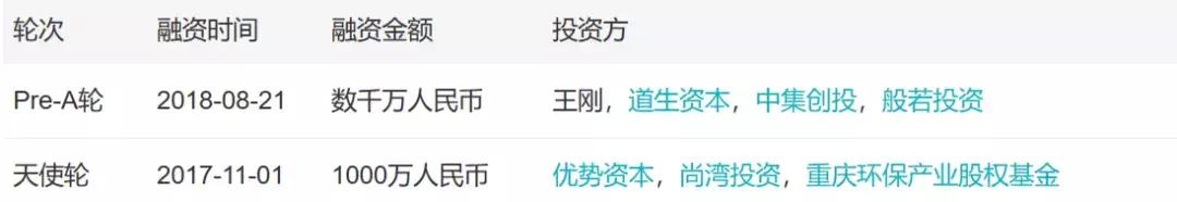 「小虾融资快报」AI、烤全羊、机器人、无人机(11.24-11.30)
