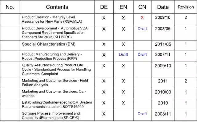 汽车行业品质管理五大工具,质量管理五大工具培训