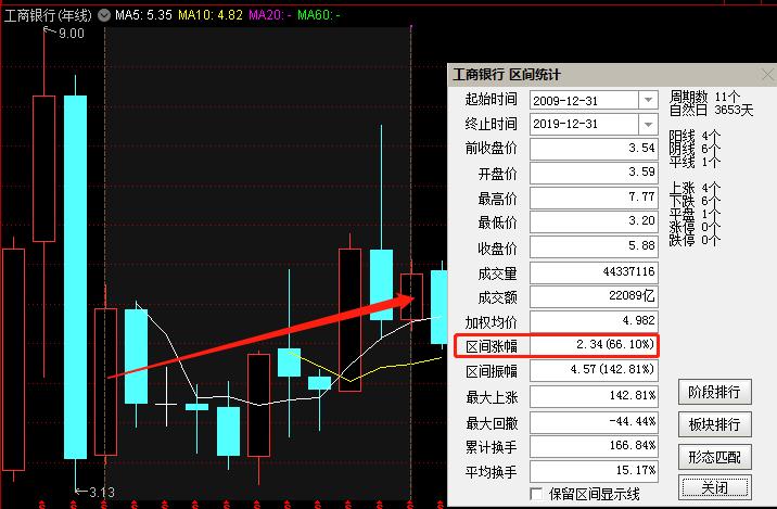 如何在股市赚100万,股票如何从5万到100万