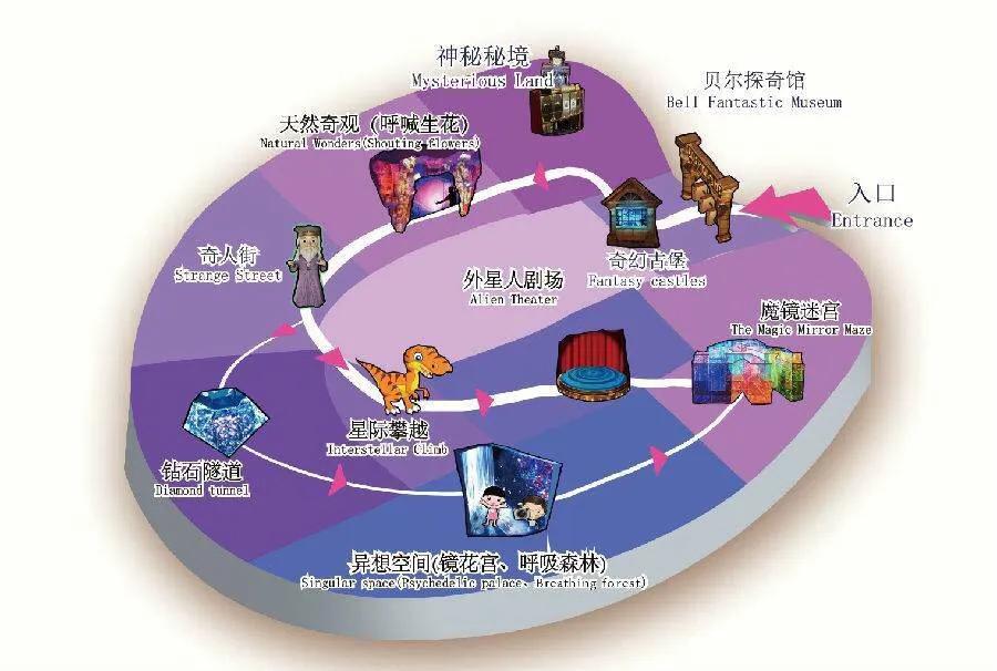 深圳十大暑假室内必去景点,深圳暑假值得带孩子旅游的地方