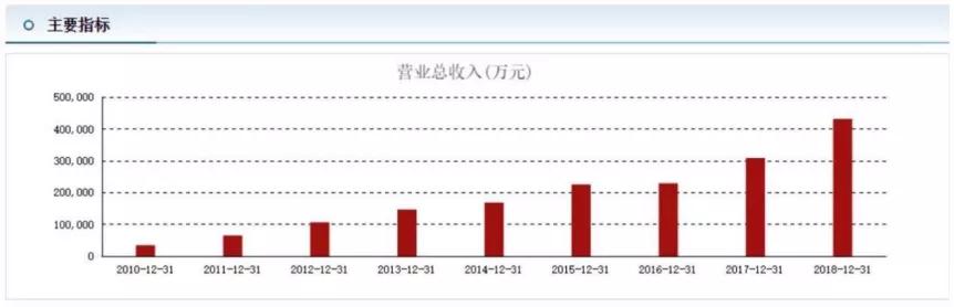 汤臣倍健深度分析2019,汤臣倍健2023年最新分析