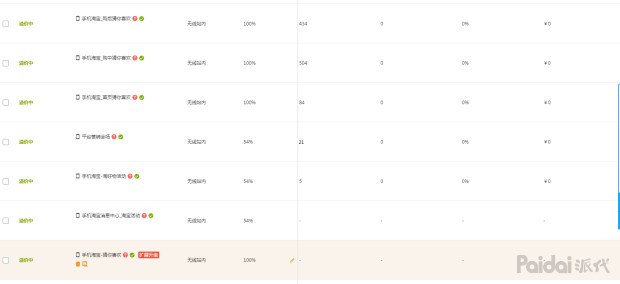 直通车推动手淘首页流量的原理,直通车引爆手淘搜索流量高端玩法