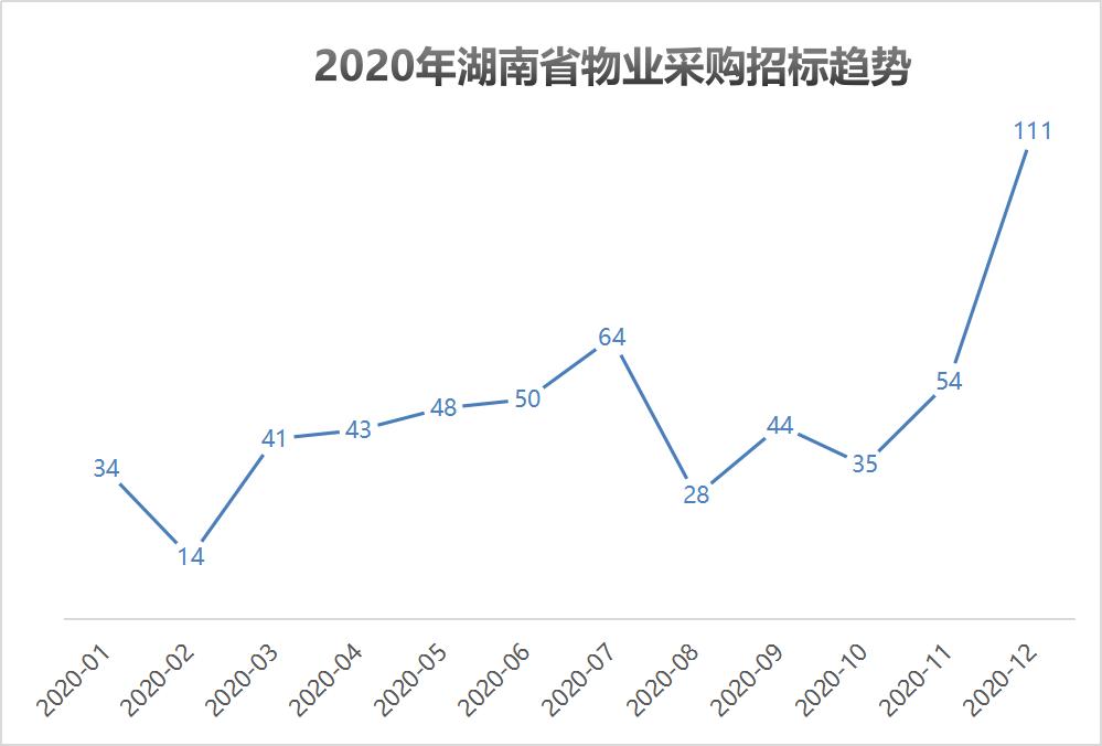 物业服务业投资前景如何,物业行业如何拓展市场