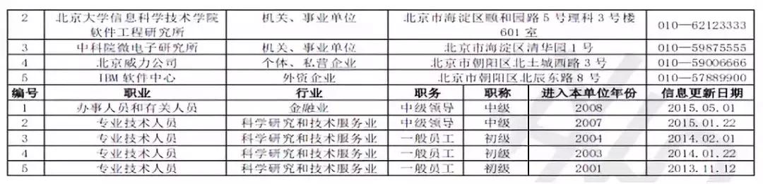 新旧版征信报告对照表,新旧版征信变化