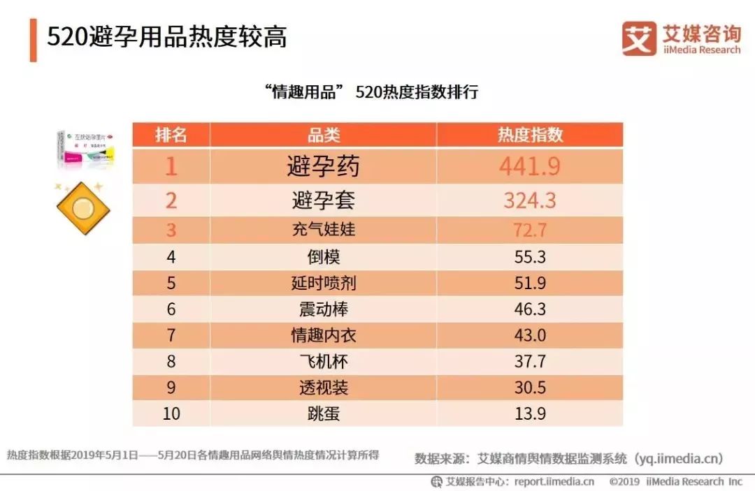 情趣电商发布消费报告,2019情趣电商市场监测报告