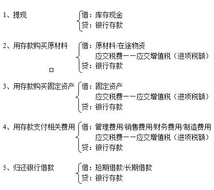 不会做会计分录题怎么办,如何快速学会写会计分录