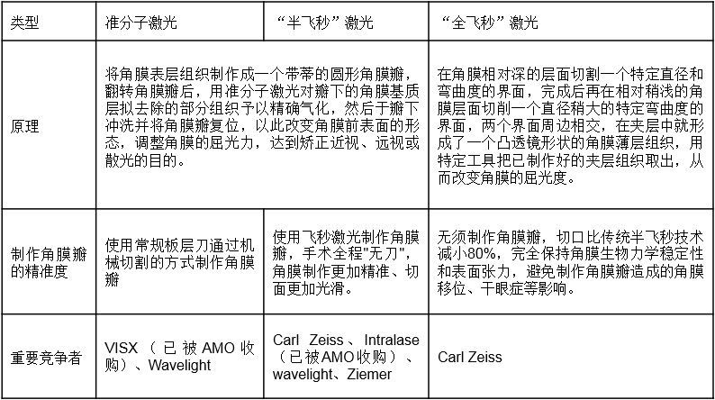 科普飞秒激光近视手术全揭秘,飞秒激光近视手术大概需要多少钱