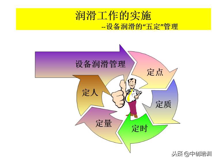 tpm全员生产维护指标是什么,tpm全员生产维护培训教材