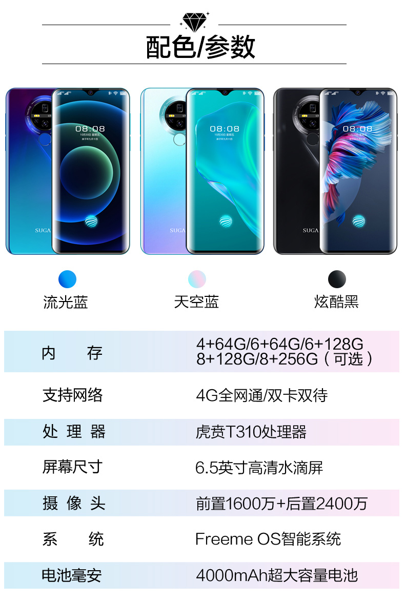 糖果手机全系列产品,糖果手机一览