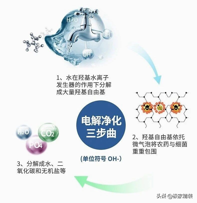 食材净化机使用方法,智能食材净化机有效果吗