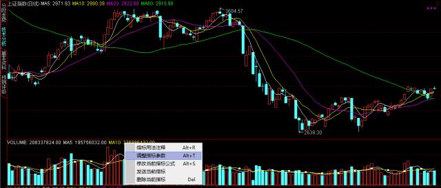 炒股训练营怎么做,炒股实战训练营走势图