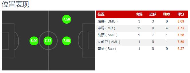 保利尼奥广州恒大队长,恒大足球队长保利尼奥