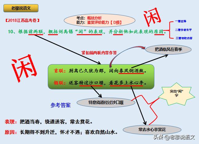 江苏镇江中考作文预测,2024镇江中考一模语文作文