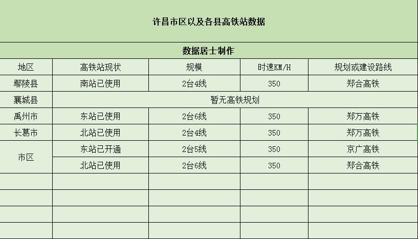 许昌市襄城县高铁站,河南最牛县城排名