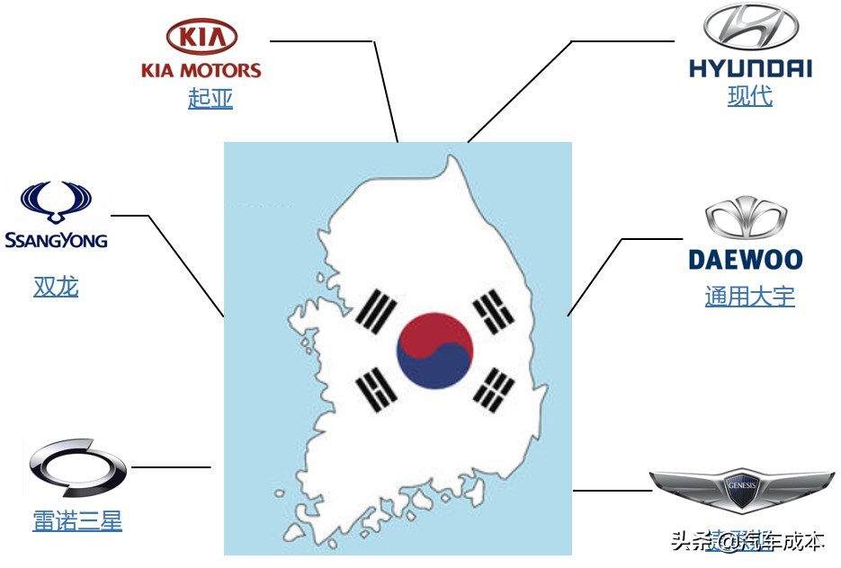 中国的著名汽车公司及其品牌车型,一汽集团旗下汽车品牌排行榜