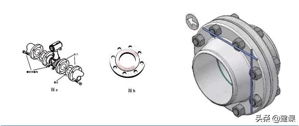 一建市政管道法兰连接,一建法兰连接是刚性还是柔性