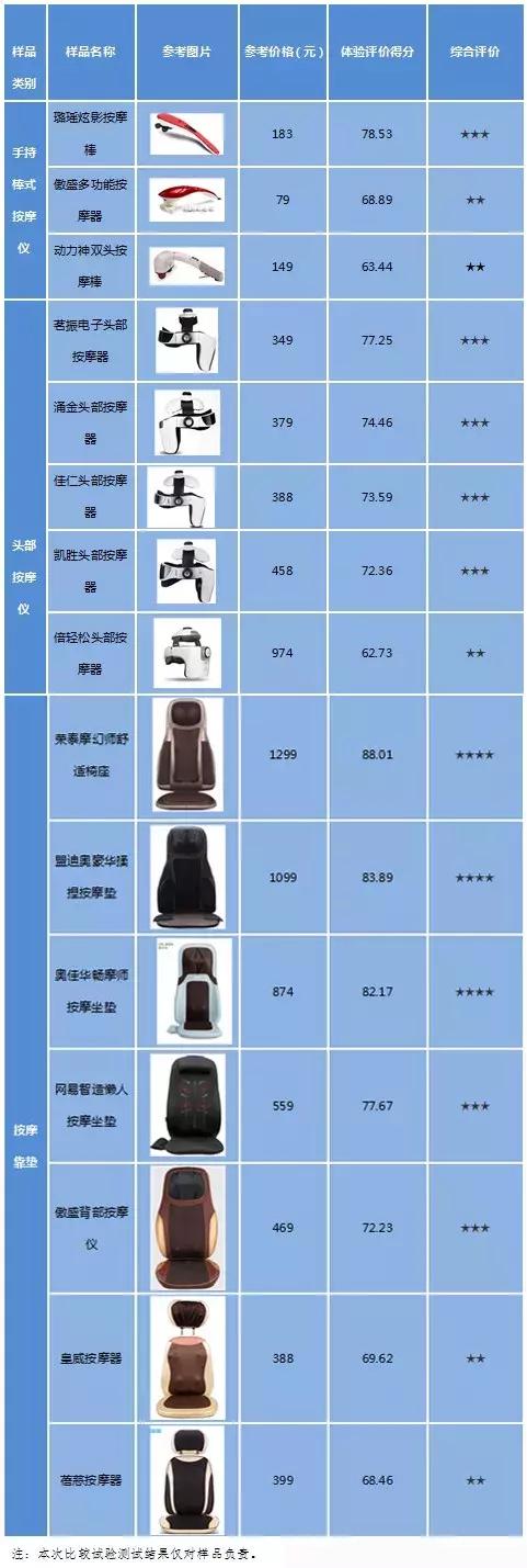 上班族肩颈劳损怎么治,按摩仪推荐拯救肩颈胳膊好物