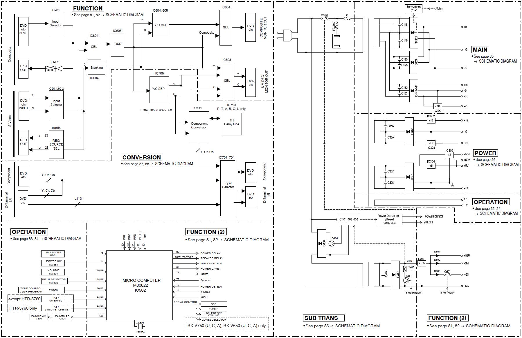 雅马哈rx-v735解除保护,雅马哈rx-v1800维修