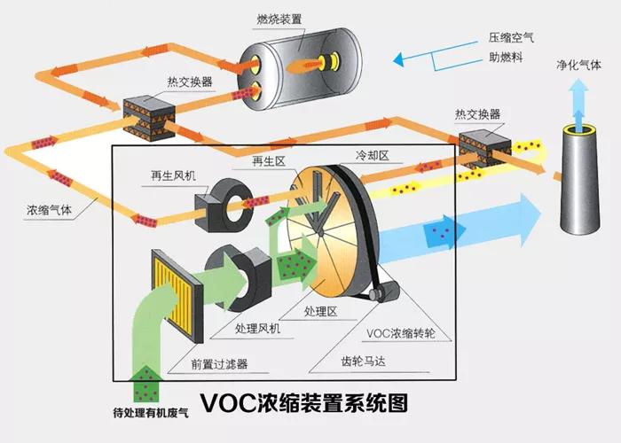vocs排放量排名,2025年vocs排放量