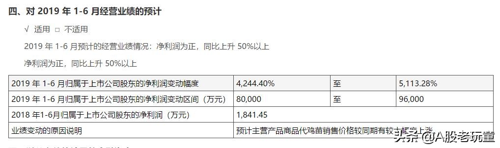 农林牧渔大涨,农林牧渔板块指数