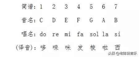 简谱入门如何掌握音的高低,教你如何看懂简谱节奏篇