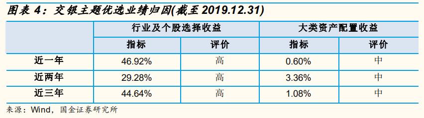 「国金研究」交银施罗德基金经理沈楠：自上而下高弹性